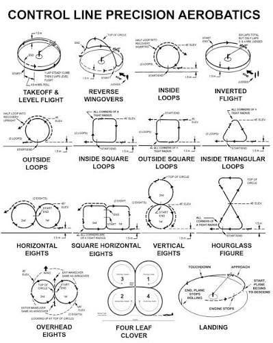 Control-Line Competition Aerobatics